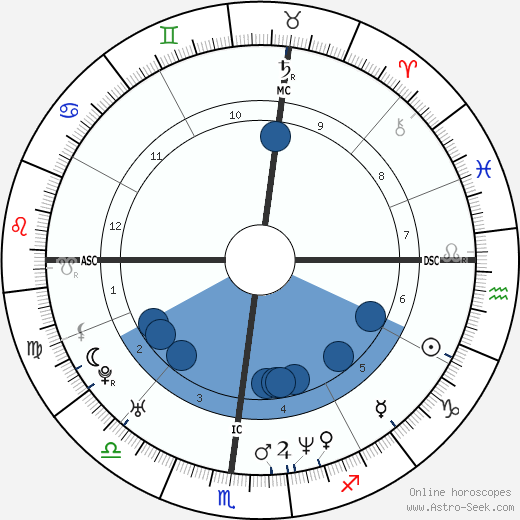 Sergi Bruguera horoscope, astrology, sign, zodiac, date of birth, instagram