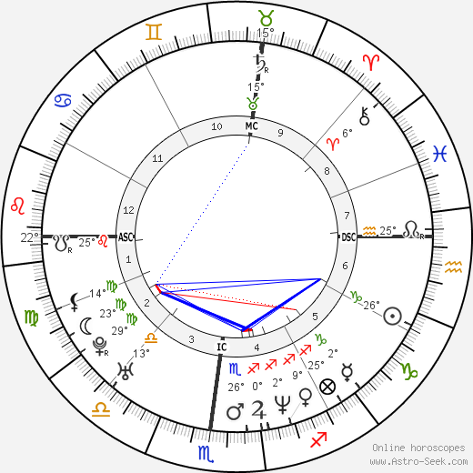 Sergi Bruguera birth chart, biography, wikipedia 2023, 2024