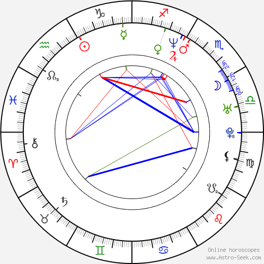 Shawn Wayans birth chart, Shawn Wayans astro natal horoscope, astrology