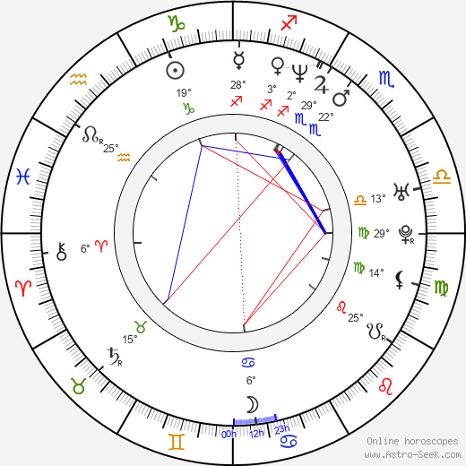 Simon Schwarz birth chart, biography, wikipedia 2024, 2025
