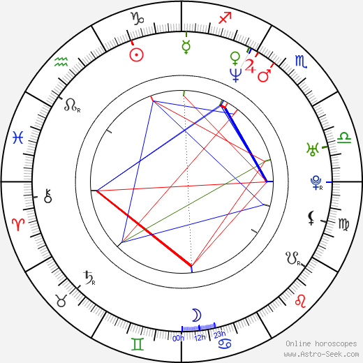 Simon Schwarz birth chart, Simon Schwarz astro natal horoscope, astrology