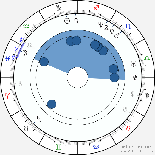 Srdjan Vuletic wikipedia, horoscope, astrology, instagram