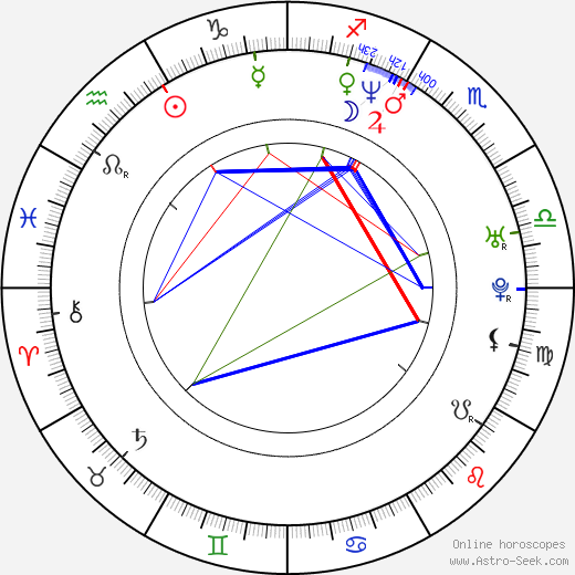 Stan Collymore birth chart, Stan Collymore astro natal horoscope, astrology