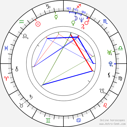 Stanislas Merhar birth chart, Stanislas Merhar astro natal horoscope, astrology