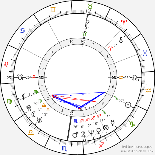 Sylvie Testud birth chart, biography, wikipedia 2024, 2025