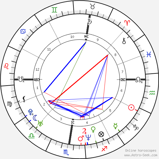 Sylvie Testud birth chart, Sylvie Testud astro natal horoscope, astrology