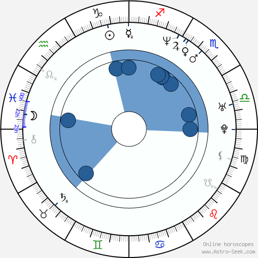 Taye Diggs horoscope, astrology, sign, zodiac, date of birth, instagram