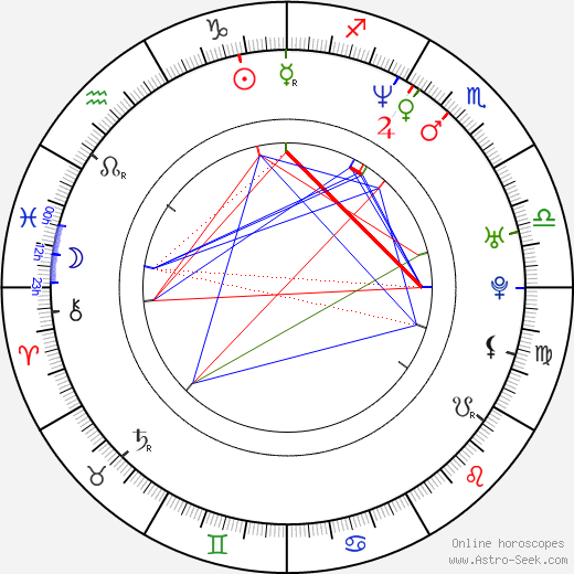 Taye Diggs birth chart, Taye Diggs astro natal horoscope, astrology