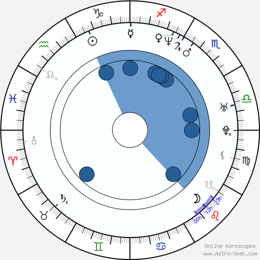 Terry Stone horoscope, astrology, sign, zodiac, date of birth, instagram