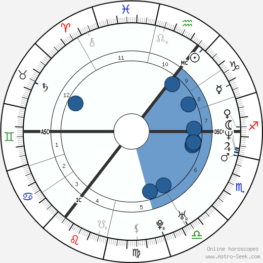 Tim Mälzer wikipedia, biography, birth chart, instagram Tim Mälzer wikipedia, horoscope, astrology, instagram