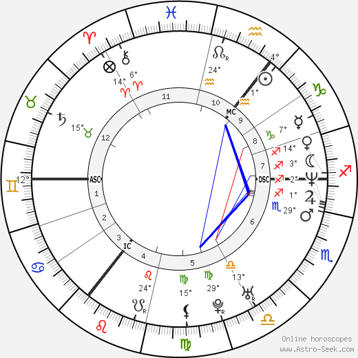 Tim Mälzer birth chart, biography, wikipedia 2024, 2025