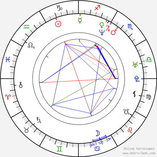 Tom Ward birth chart, Tom Ward astro natal horoscope, astrology