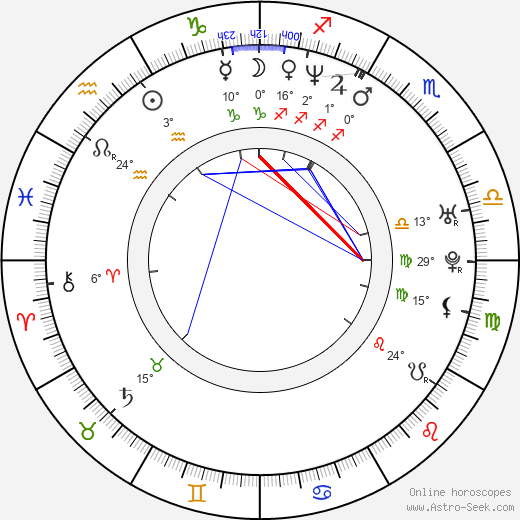 Tomáš Hejtmánek birth chart, biography, wikipedia 2024, 2025