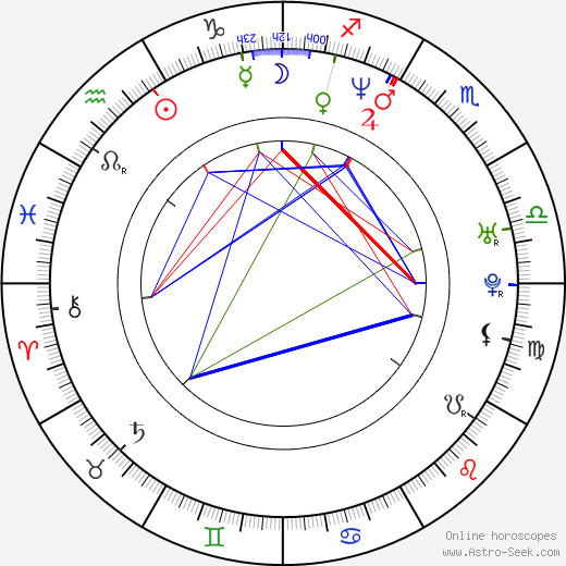 Tomáš Hejtmánek birth chart, Tomáš Hejtmánek astro natal horoscope, astrology