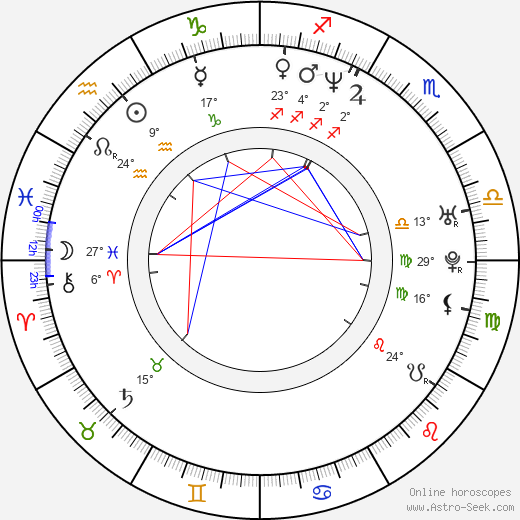 Viesturs Kairišs birth chart, biography, wikipedia 2024, 2025