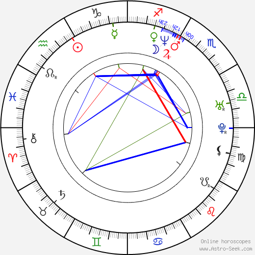 Wendy Van Dijk birth chart, Wendy Van Dijk astro natal horoscope, astrology