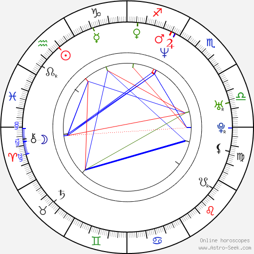 Yeong-ae Lee birth chart, Yeong-ae Lee astro natal horoscope, astrology