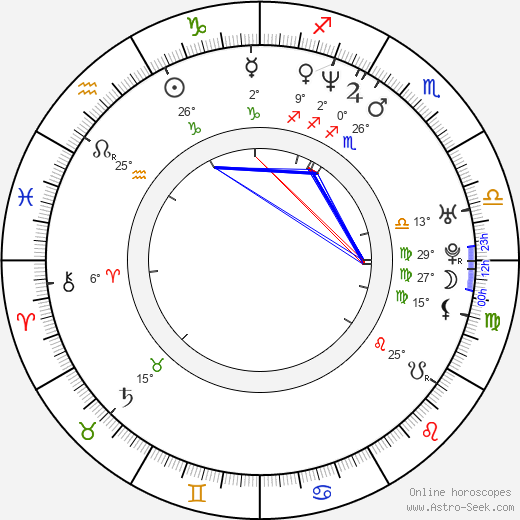 Youki Kudoh birth chart, biography, wikipedia 2024, 2025