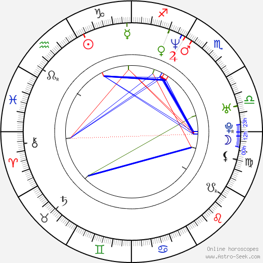 Youki Kudoh birth chart, Youki Kudoh astro natal horoscope, astrology