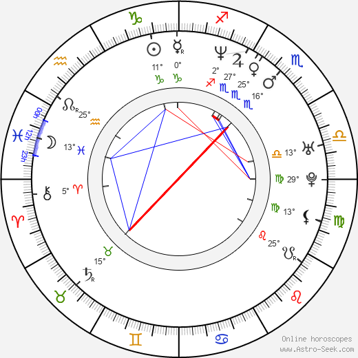 Yutaka Takenouchi birth chart, biography, wikipedia 2024, 2025