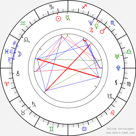 Yutaka Takenouchi birth chart, Yutaka Takenouchi astro natal horoscope, astrology