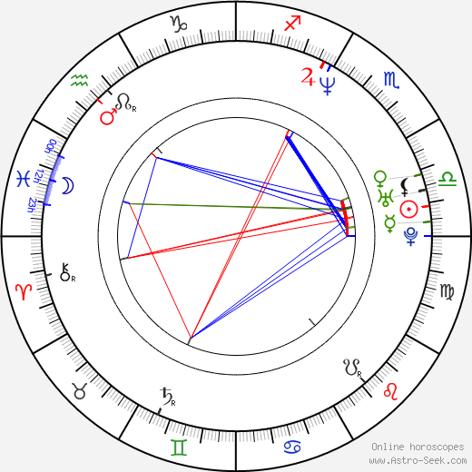 Aaron Williams birth chart, Aaron Williams astro natal horoscope, astrology