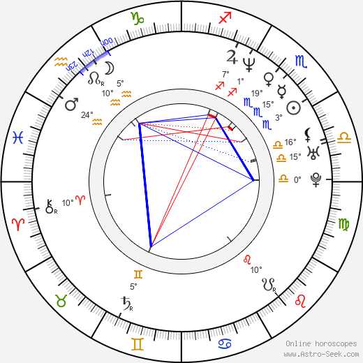 Alexander Dunlop birth chart, biography, wikipedia 2023, 2024