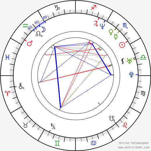 Alexander Dunlop birth chart, Alexander Dunlop astro natal horoscope, astrology