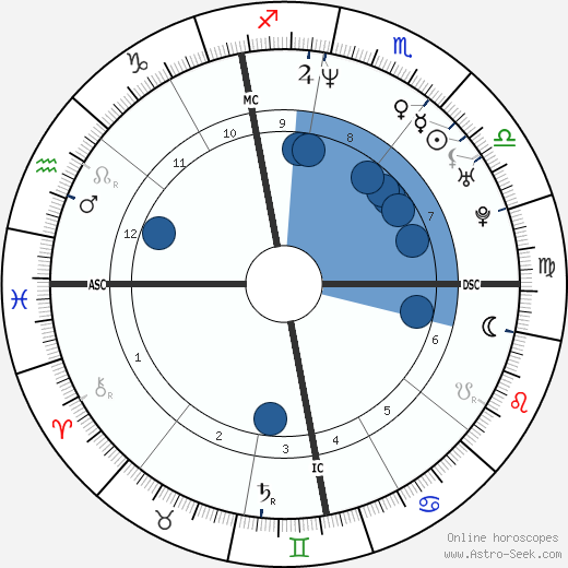 Alexandra Lamy wikipedia, biography, birth chart, instagram Alexandra Lamy wikipedia, horoscope, astrology, instagram