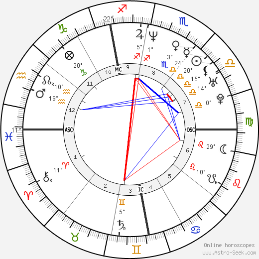 Alexandra Lamy birth chart, biography, wikipedia 2024, 2025