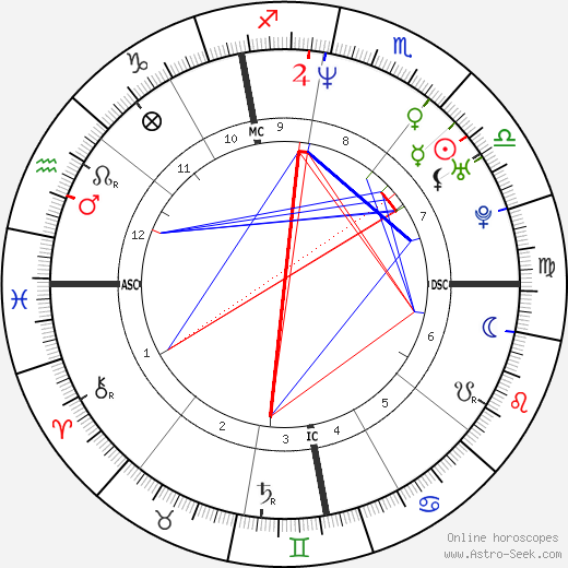 Alexandra Lamy birth chart, Alexandra Lamy astro natal horoscope, astrology