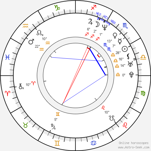 Amanda Coetzer birth chart, biography, wikipedia 2024, 2025