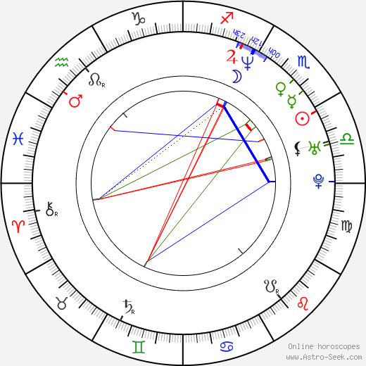 Amanda Coetzer birth chart, Amanda Coetzer astro natal horoscope, astrology