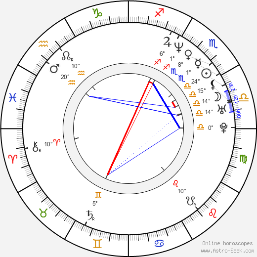 Andrea Češková birth chart, biography, wikipedia 2023, 2024