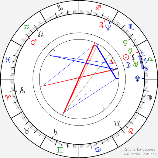 Andrea Češková birth chart, Andrea Češková astro natal horoscope, astrology