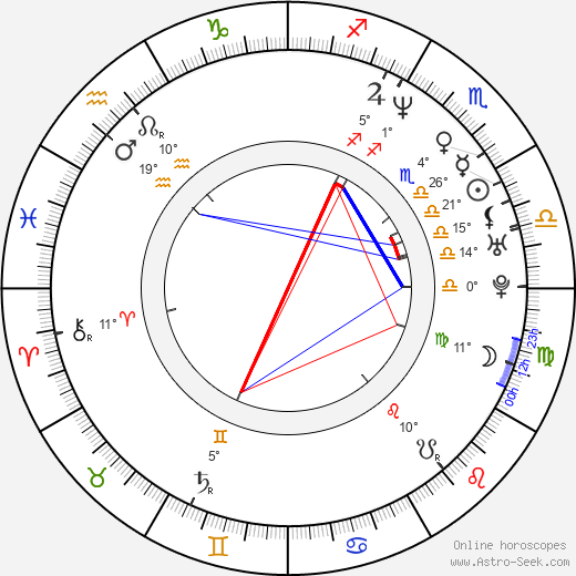 Andrés G. Schaer birth chart, biography, wikipedia 2023, 2024