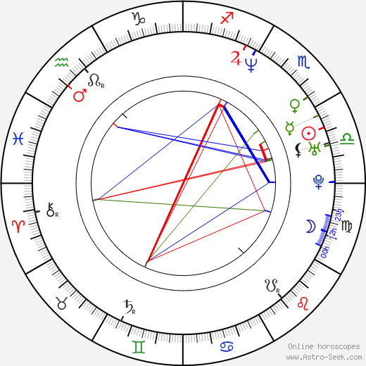 Andrés G. Schaer birth chart, Andrés G. Schaer astro natal horoscope, astrology