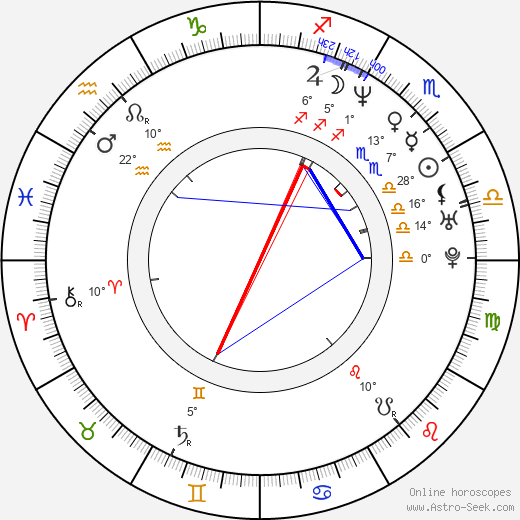Anthony Miller birth chart, biography, wikipedia 2024, 2025