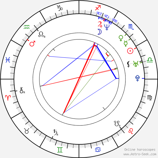 Anthony Miller birth chart, Anthony Miller astro natal horoscope, astrology