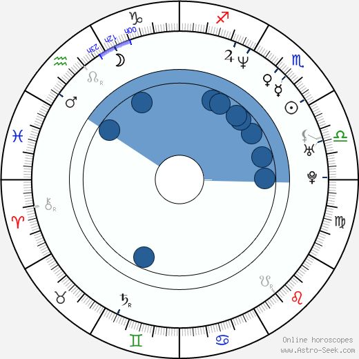 Anthony Rapp wikipedia, horoscope, astrology, instagram