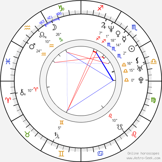 Anthony Rapp birth chart, biography, wikipedia 2023, 2024