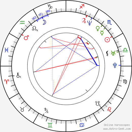 Anthony Rapp birth chart, Anthony Rapp astro natal horoscope, astrology