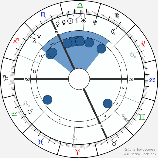 Antonella Bevilacqua horoscope, astrology, sign, zodiac, date of birth, instagram
