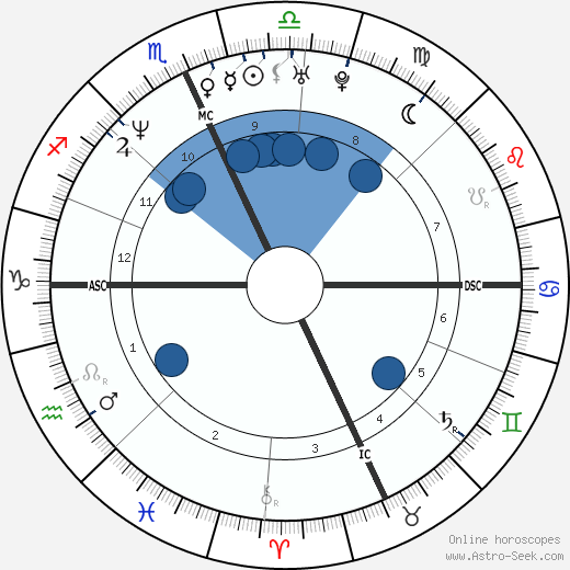 Antonella Bevilacqua wikipedia, biography, birth chart, instagram Antonella Bevilacqua wikipedia, horoscope, astrology, instagram