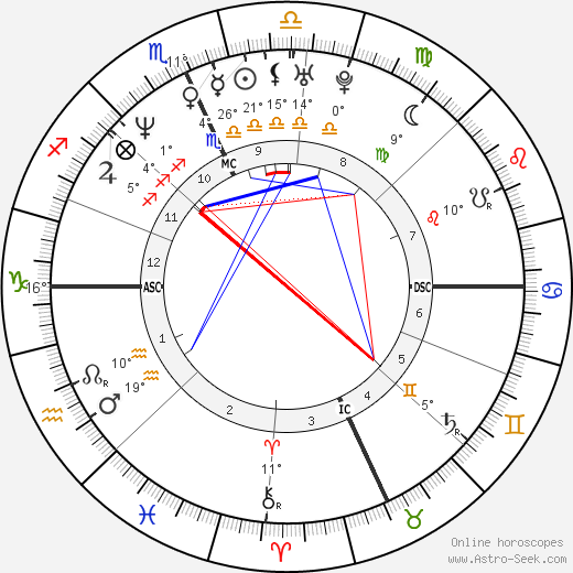 Antonella Bevilacqua birth chart, biography, wikipedia 2023, 2024