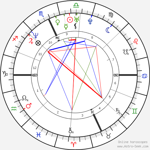 Antonella Bevilacqua birth chart, Antonella Bevilacqua astro natal horoscope, astrology