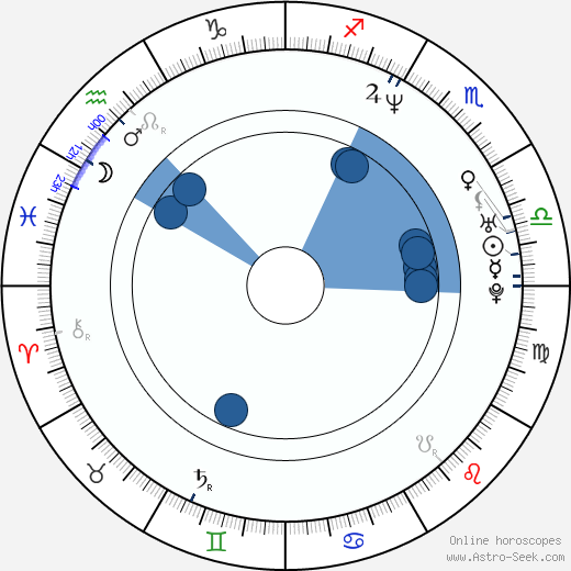 Antonie Knoppers wikipedia, horoscope, astrology, instagram