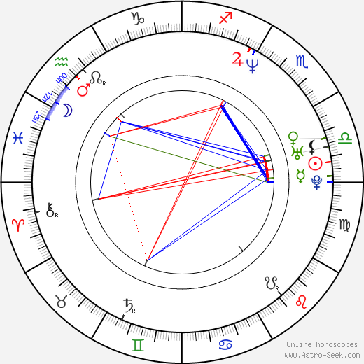 Antonie Knoppers birth chart, Antonie Knoppers astro natal horoscope, astrology