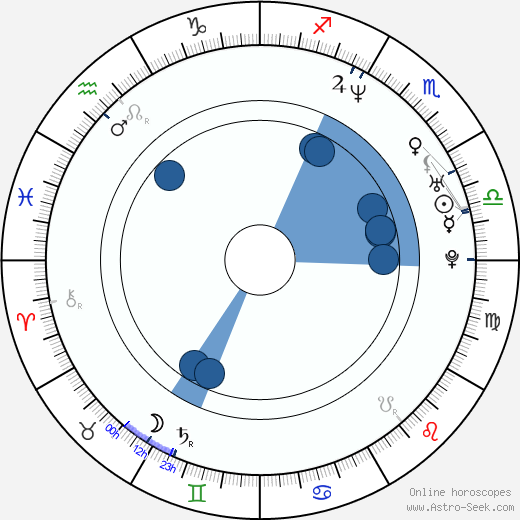 Arlo Hemphill horoscope, astrology, sign, zodiac, date of birth, instagram