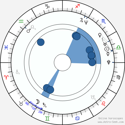 Arlo Hemphill wikipedia, biography, birth chart, instagram Arlo Hemphill wikipedia, horoscope, astrology, instagram